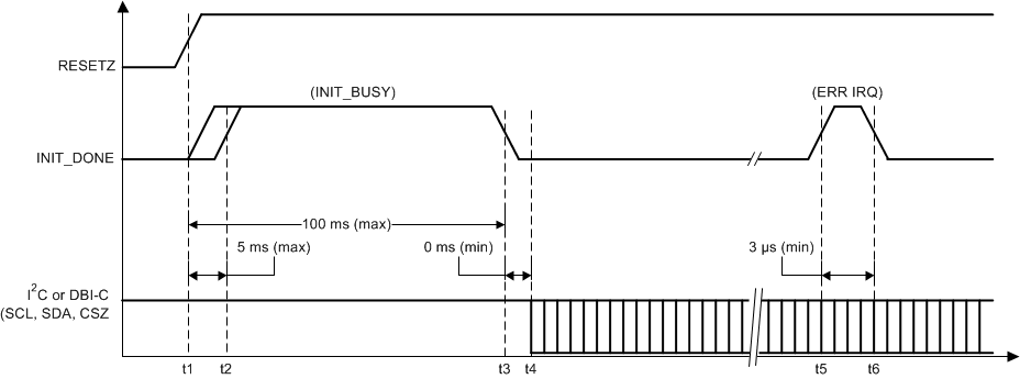 DLPC6401 timing_init_dlps031.gif