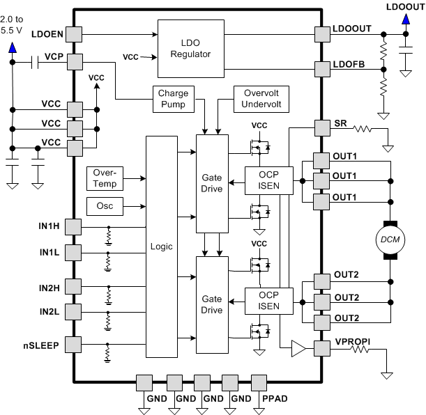 DRV8850 fbd_SLVSCC0.gif