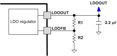 DRV8850 sch_LDO_regulator_SLVSCC0.gif