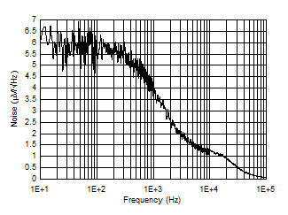 TPS709-Q1 D012_SBVS245.gif