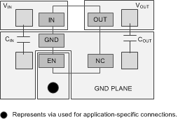 TPS709-Q1 pcb_layout_dbv_sbvs245.gif