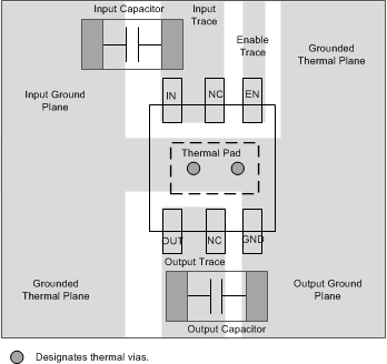 TPS709-Q1 pcb_layout_wson_bvs245.gif