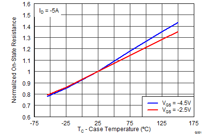 GUID-C519D0C2-5993-4036-B48A-36C9429BEE5B-low.png