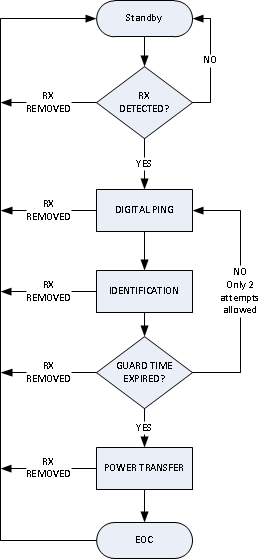 desc_PMA_system_SLUSBS9.gif