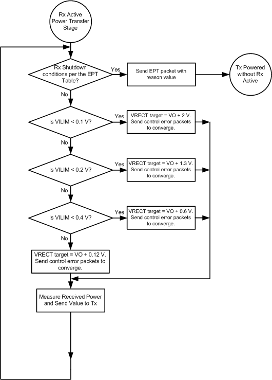 desc_pwr_transfer_SLUSBS9.gif