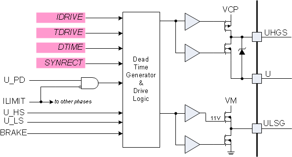 DRV8308 Fig12.gif