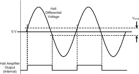 DRV8308 Hall_comp_SLVSCF7.gif