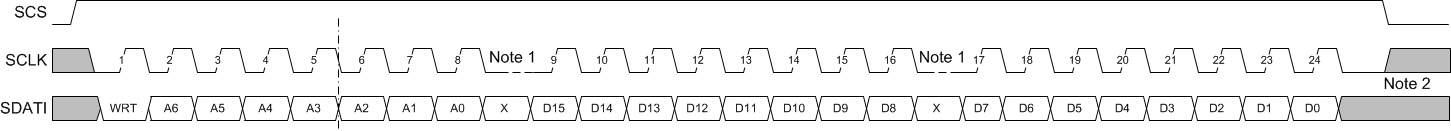 DRV8308 SDF_timing_1_SLVSCF7.gif