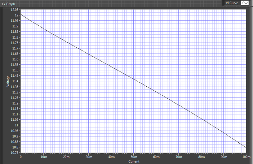 DRV8308 VSW_vs_current_with_VM_12V_slvscf7.png