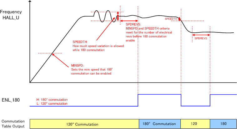 DRV8308 comm_param_SLVSCF7.gif