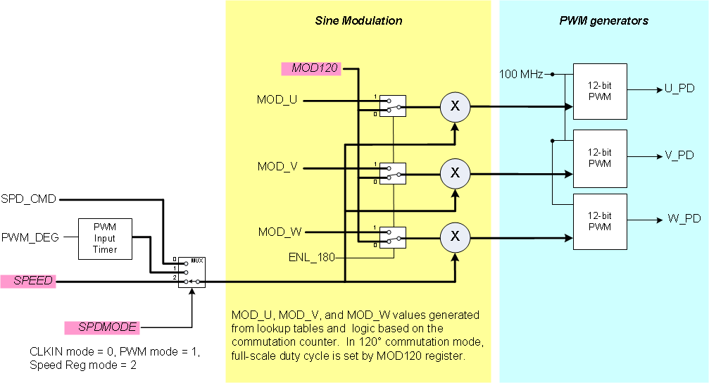 DRV8308 diag_mod_block_SLVSCF7.gif