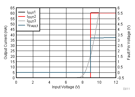 TPS92630-Q1 D011_SLVSC76.gif