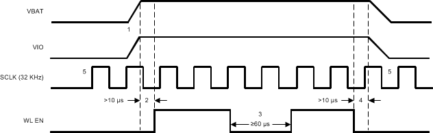 td_fig7_3_b_swrs162.gif