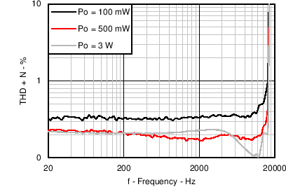 TAS2552 C016_SLAS898.png