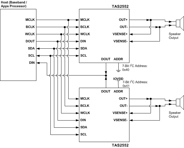 TAS2552 DOUT_TDM_Schematic.gif