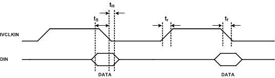 TAS2552 PDM_DIN_R17_D2_0_Tim_las898.gif