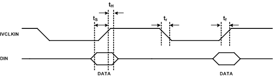 TAS2552 PDM_DIN_R17_D2_1_Tim_las898.gif