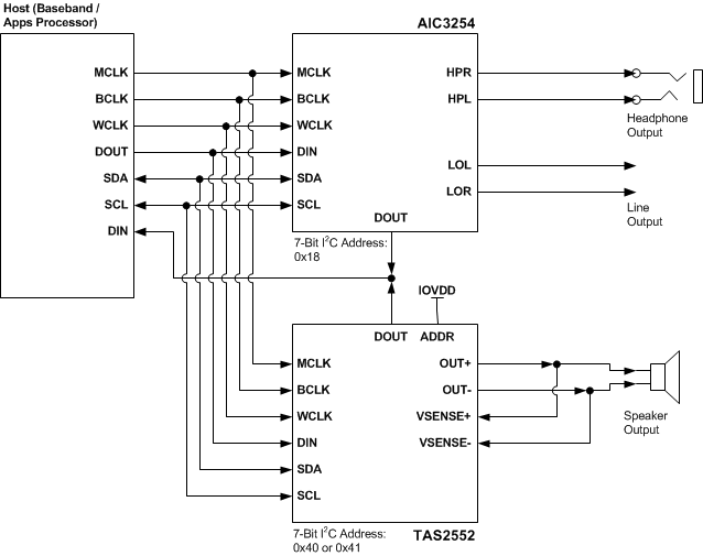 TAS2552 TAS_AIC_TDM.gif