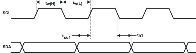 TAS2552 scl_tim_los492.gif