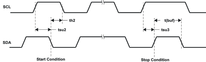 TAS2552 st_stop_los492.gif