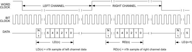 TAS2552 t_dis_offset_los585.gif