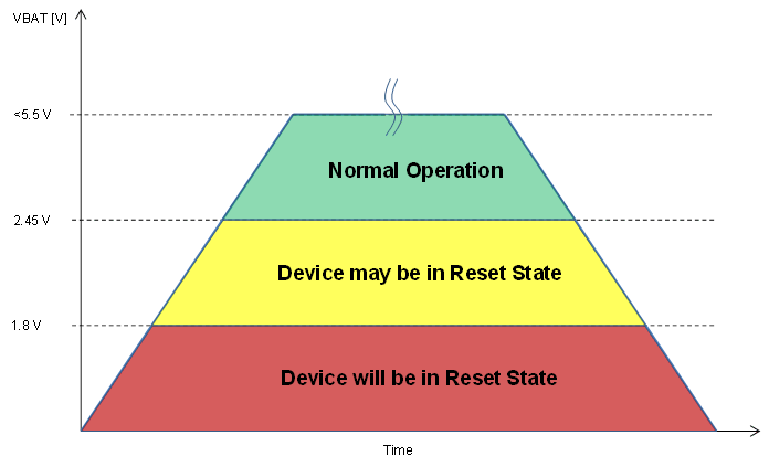 TAS2552 vbat_reset_range_slas898.gif