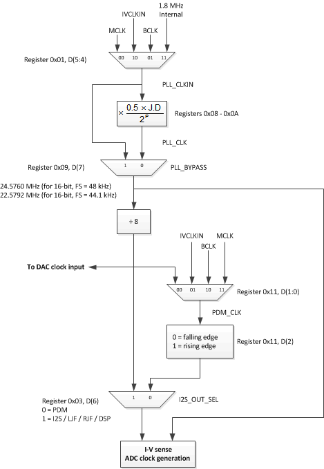 clk_dist_tree_las898.gif