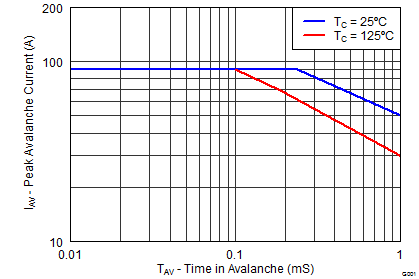 CSD17570Q5B graph11_SLPS471.png