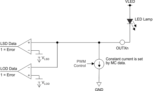 dg_LOD_LSD_circuit_sbvs237.gif