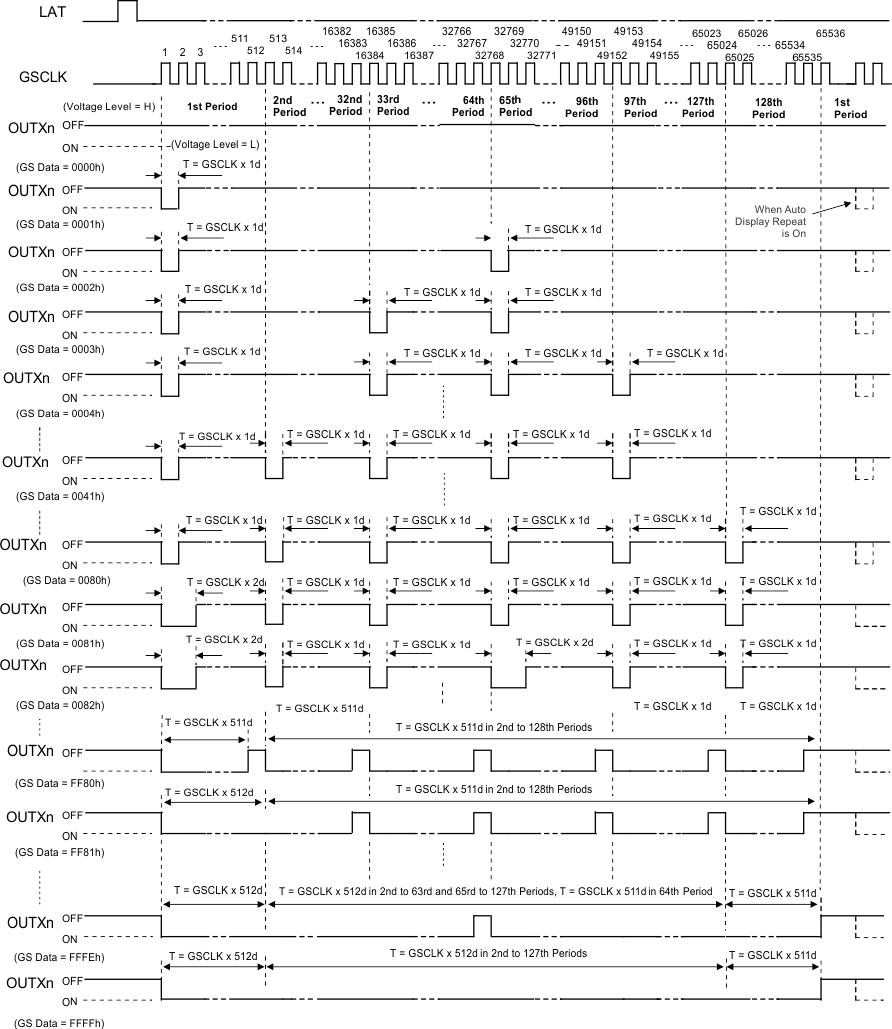 td_ES_PWM_oper_sbvs237.gif