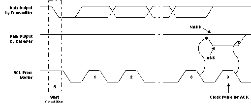 TCA9545A ack_i2c_bus_cps204.gif