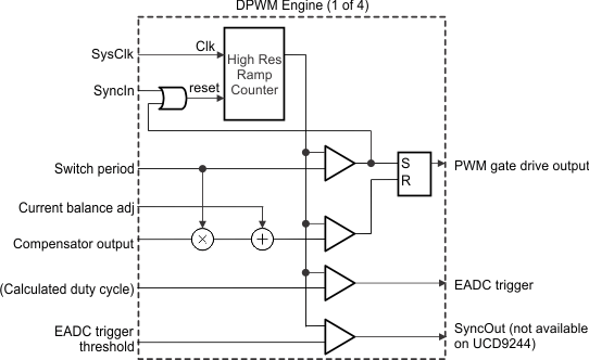 DWPM_eng_slvsc86.gif