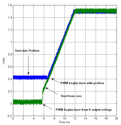 soft_start_graph_slvsc86.gif