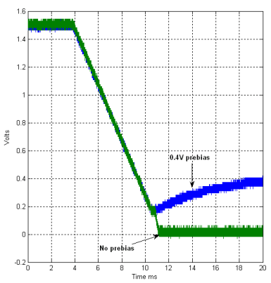 soft_stop_graph_slvsc86.gif