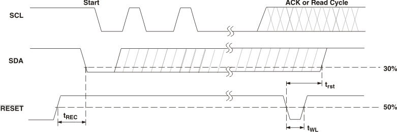 TCA9543A pmi2_cps169.gif