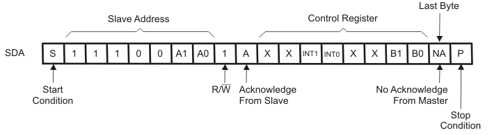 TCA9543A readconreg_cps169.gif