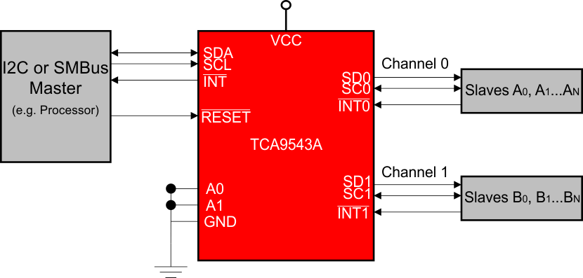 TCA9543A simp_sch_scps206.gif