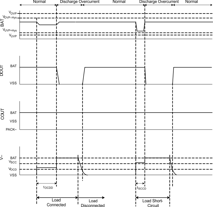 BQ2970 BQ2971 BQ2972 BQ2973 Discharge Overcurrent Detection