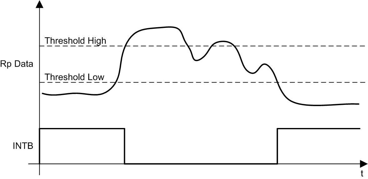 INTB_comparator_mode_snoscx2.gif