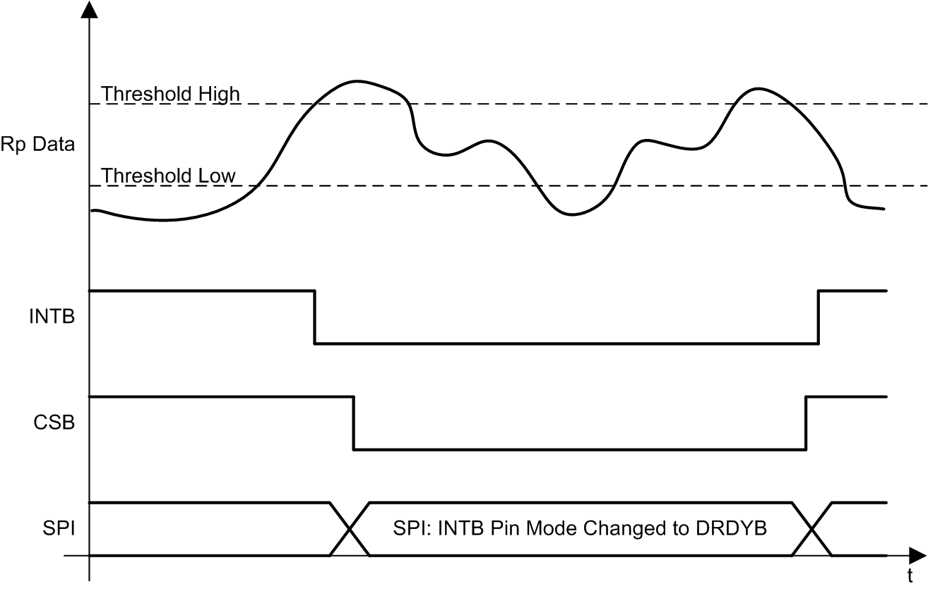 INTB_wakeup_mode_snoscx2.gif