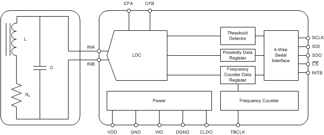 blockdiagram_snoscy1.gif