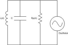 equivalent_res_parallel_LC_tank_snoscx2.gif