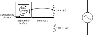 metal_target_eddy_currents_snoscx2.gif