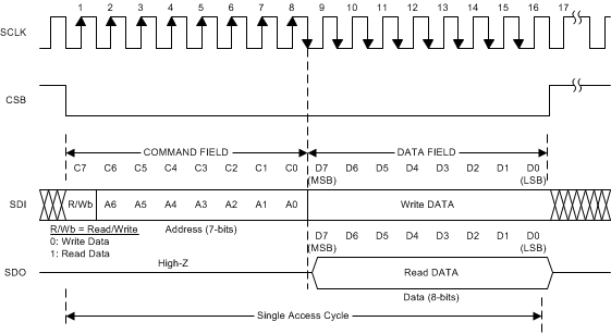 td_serial_interface_protocol_snoscx2.gif