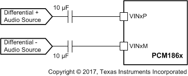 PCM1860 PCM1861 PCM1862 PCM1863 PCM1864 PCM1865 PCM186x-ana-simple-diff.gif