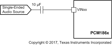 PCM1860 PCM1861 PCM1862 PCM1863 PCM1864 PCM1865 PCM186x-ana-simple-se.gif