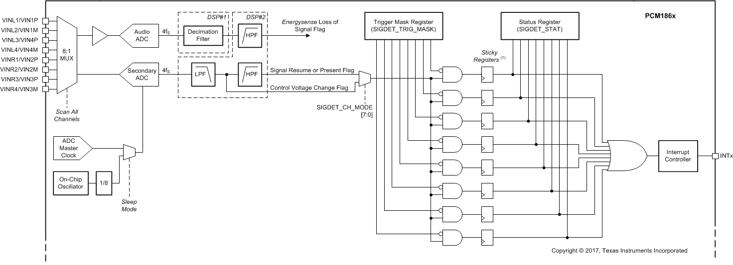 PCM1860 PCM1861 PCM1862 PCM1863 PCM1864 PCM1865 PCM186x-secondary-adc-circuit.gif