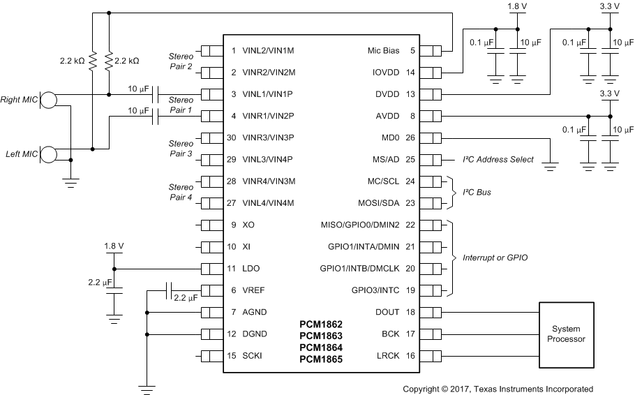 PCM1860 PCM1861 PCM1862 PCM1863 PCM1864 PCM1865 pcm186x-65sw-1v8-s-bck.gif