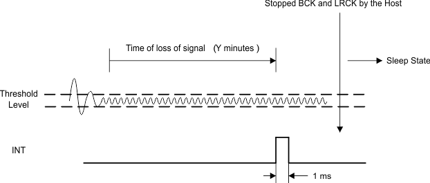 PCM1860 PCM1861 PCM1862 PCM1863 PCM1864 PCM1865 pcm186x_e-sense_sig_loss.gif