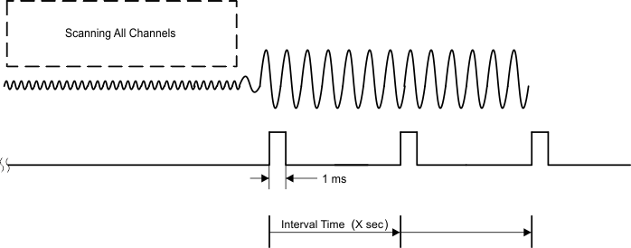 PCM1860 PCM1861 PCM1862 PCM1863 PCM1864 PCM1865 pcm186x_estar-wakeup.gif